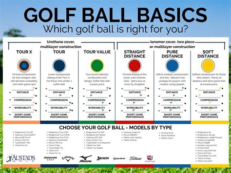 Golf Rates .